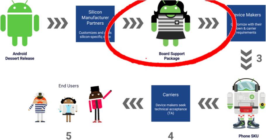 Download Android - Full Size PNG Image - PNGkit