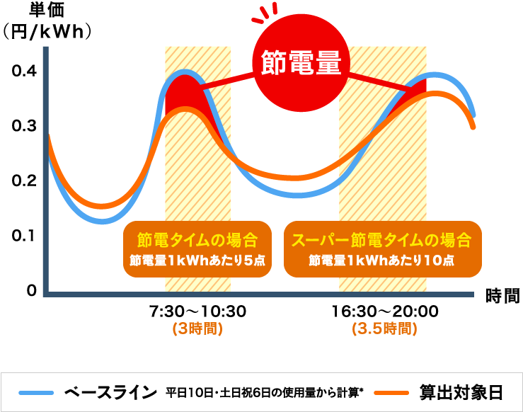 Looop Dr Announcement 12-2018 - Diagram (820x670), Png Download