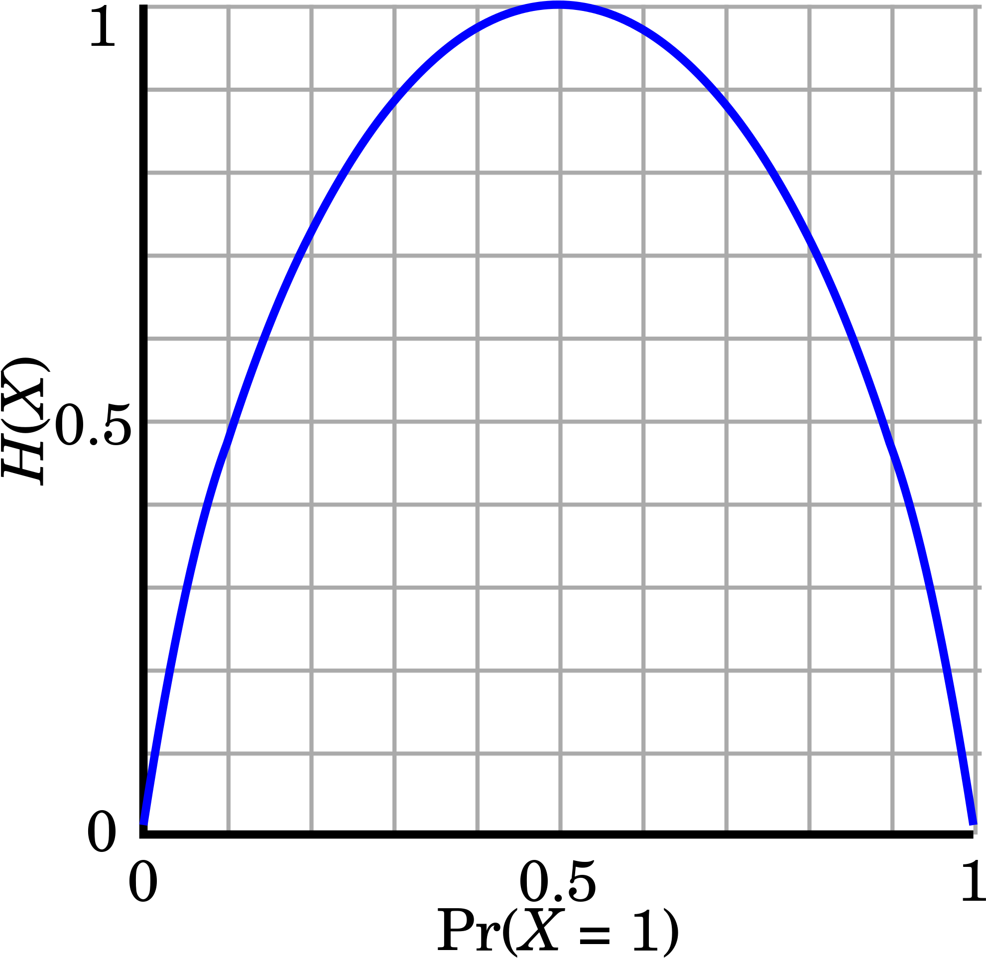 Open - Cross Entropy Vs Gini (2000x2000), Png Download
