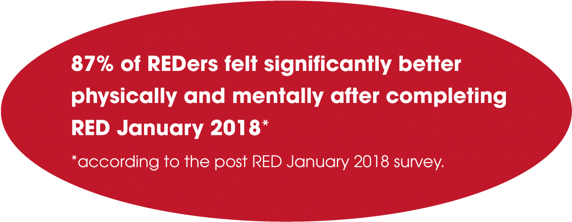 87% Of Reders Felt Significantly Better Physically - Jacaranda 94.2 (1200x481), Png Download