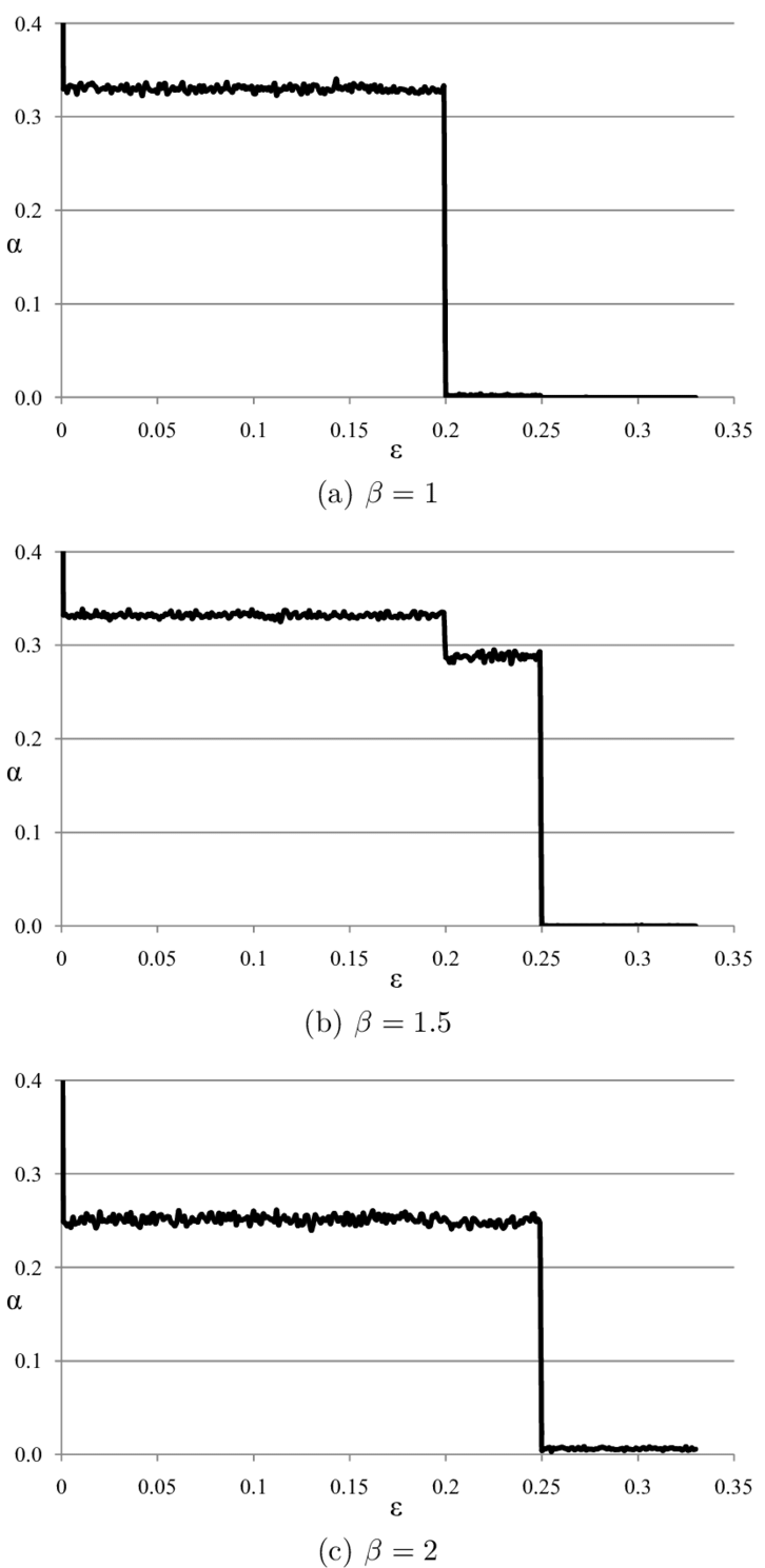 Download Activity Α Versus Relative Excitation Threshold Of Number
