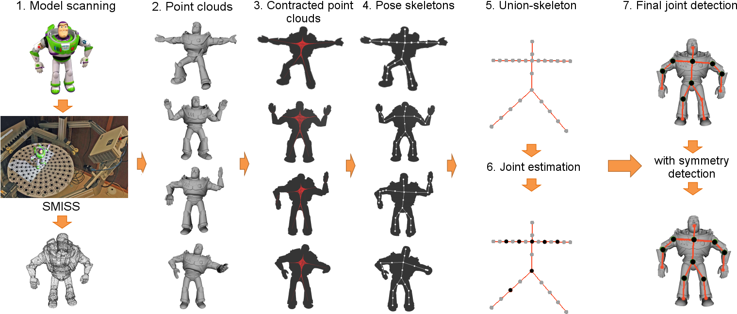 Skeleton Based (1544x676), Png Download