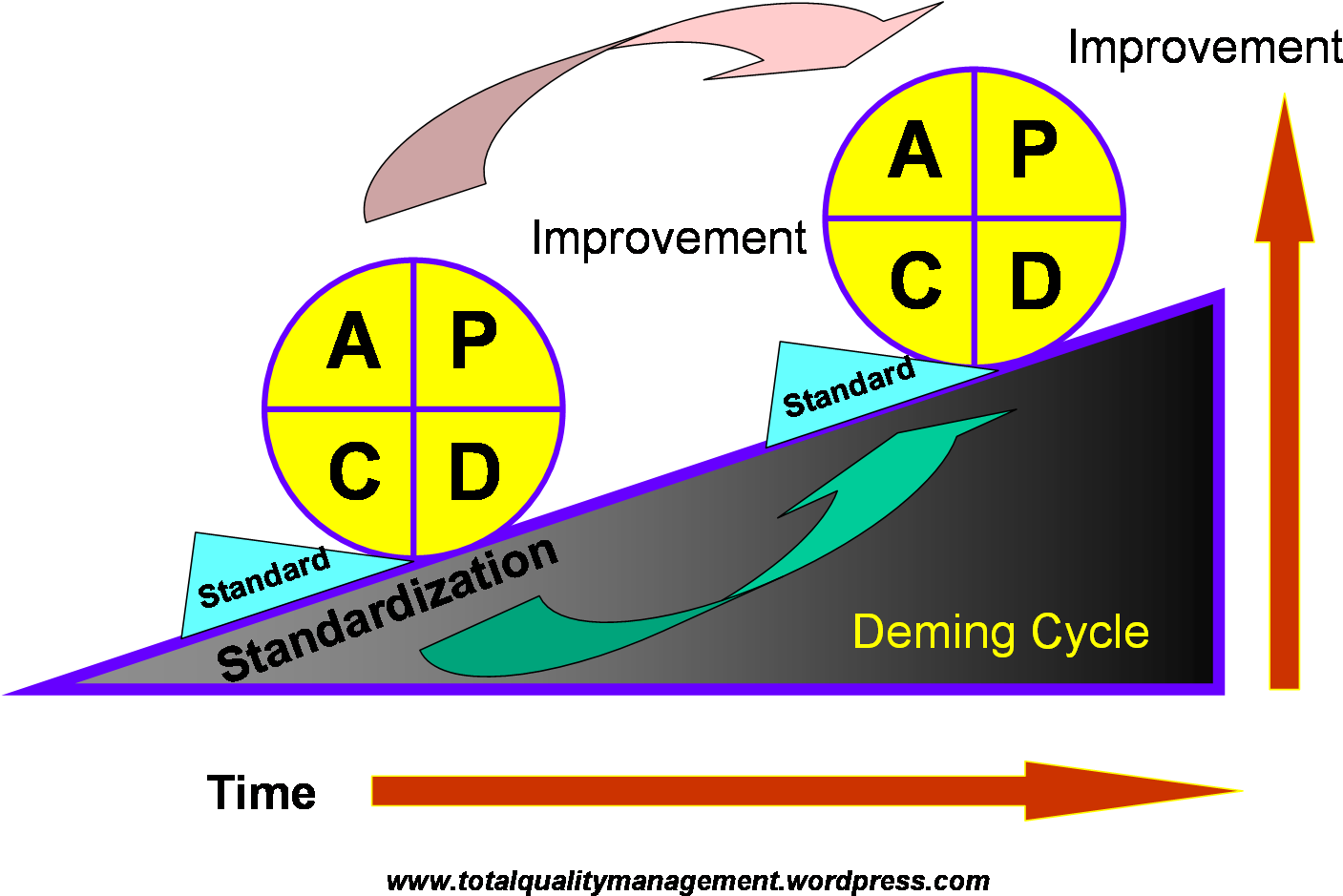 Pokemon Bianca Funny Moments - Deming Cycle Pdca (1432x956), Png Download