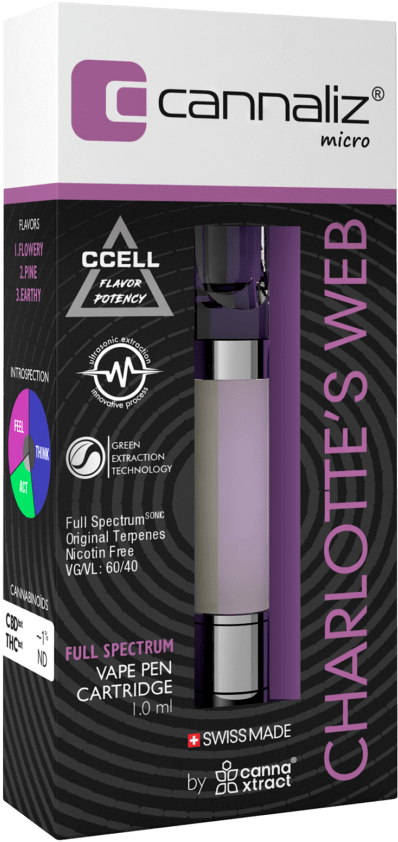 Cannaliz Cbd Vape Pen Charlotte's Web Ccell Cartridge - Cannabidiol (1024x1024), Png Download