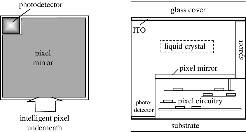 Top And Edge Views Of The Intelligent Pixels Multimedia - Diagram (843x452), Png Download