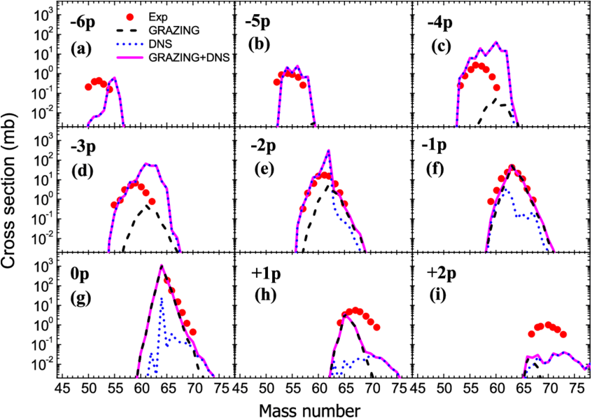 Isotopic Production Cross Sections Of The Indicated - Diagram (850x615), Png Download