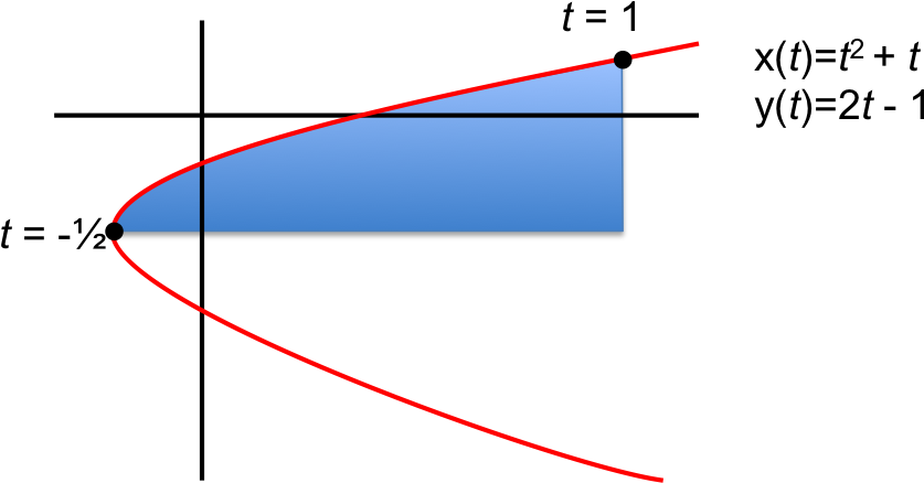 Jwsyiiewkm Parametric Curve Width=1200 - Diagram (866x456), Png Download