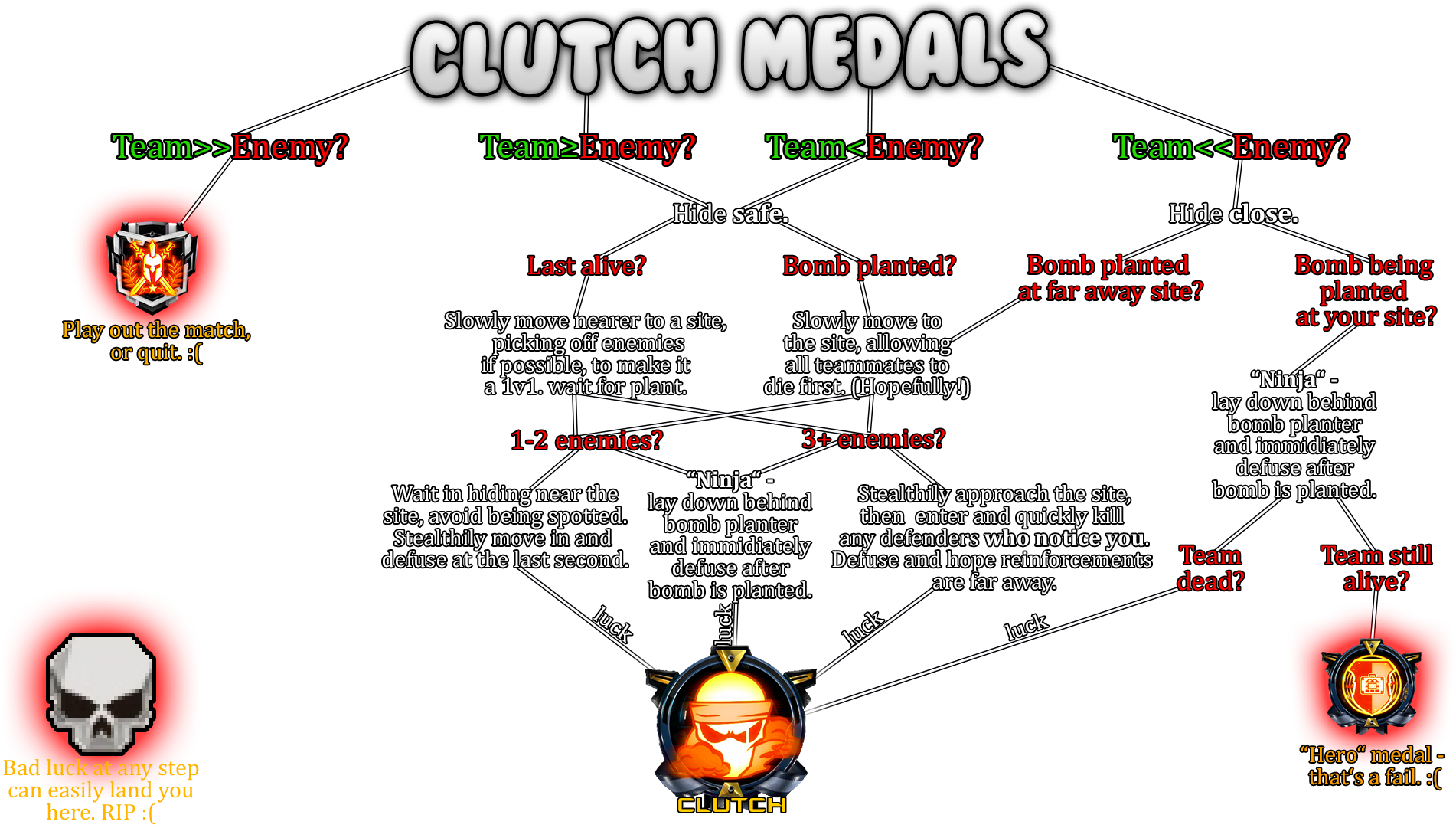 Flowchart - Http - //i - Imgur - Com/7ougs6u - Cartoon (1920x1080), Png Download