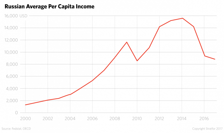 Усредненный портрет. Average russian. Средний iq по регионам россии. Wages russia. Wage on russian.