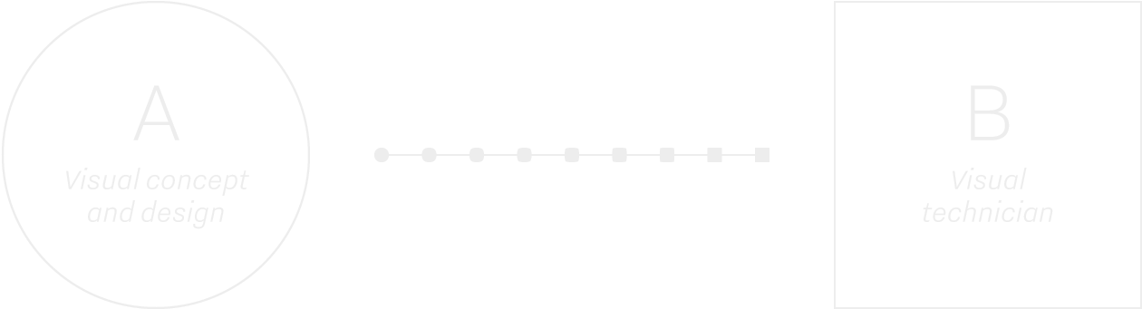 The A→b Scale - Circle (1260x420), Png Download