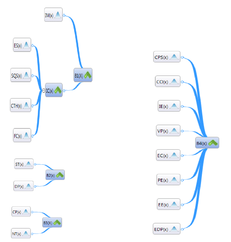 Árboles De Decisión Para Cada Una De Las Brechas - Diagram (850x843), Png Download