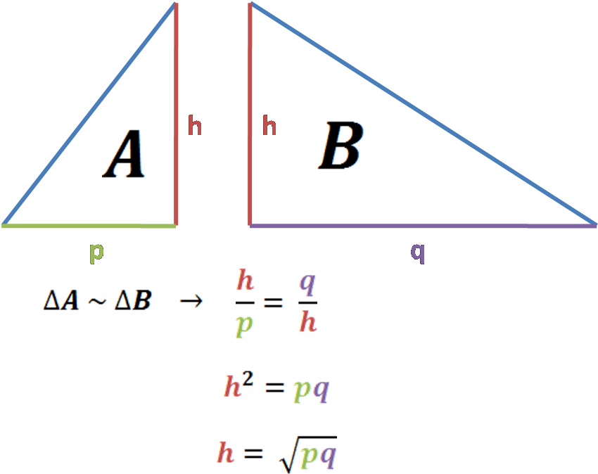 If The Triangles Are Similar, We Can Write That The - Diagram (850x682), Png Download