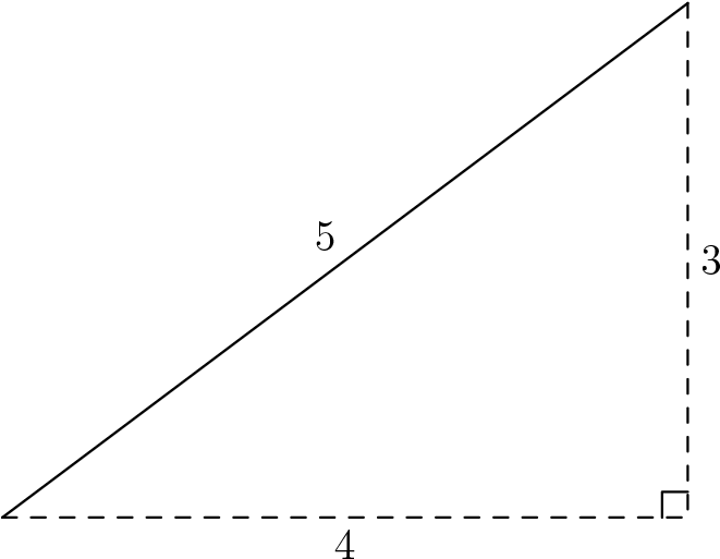 The Triple Of Numbers Is Called A Pythagorean Triple - Plot (670x517), Png Download