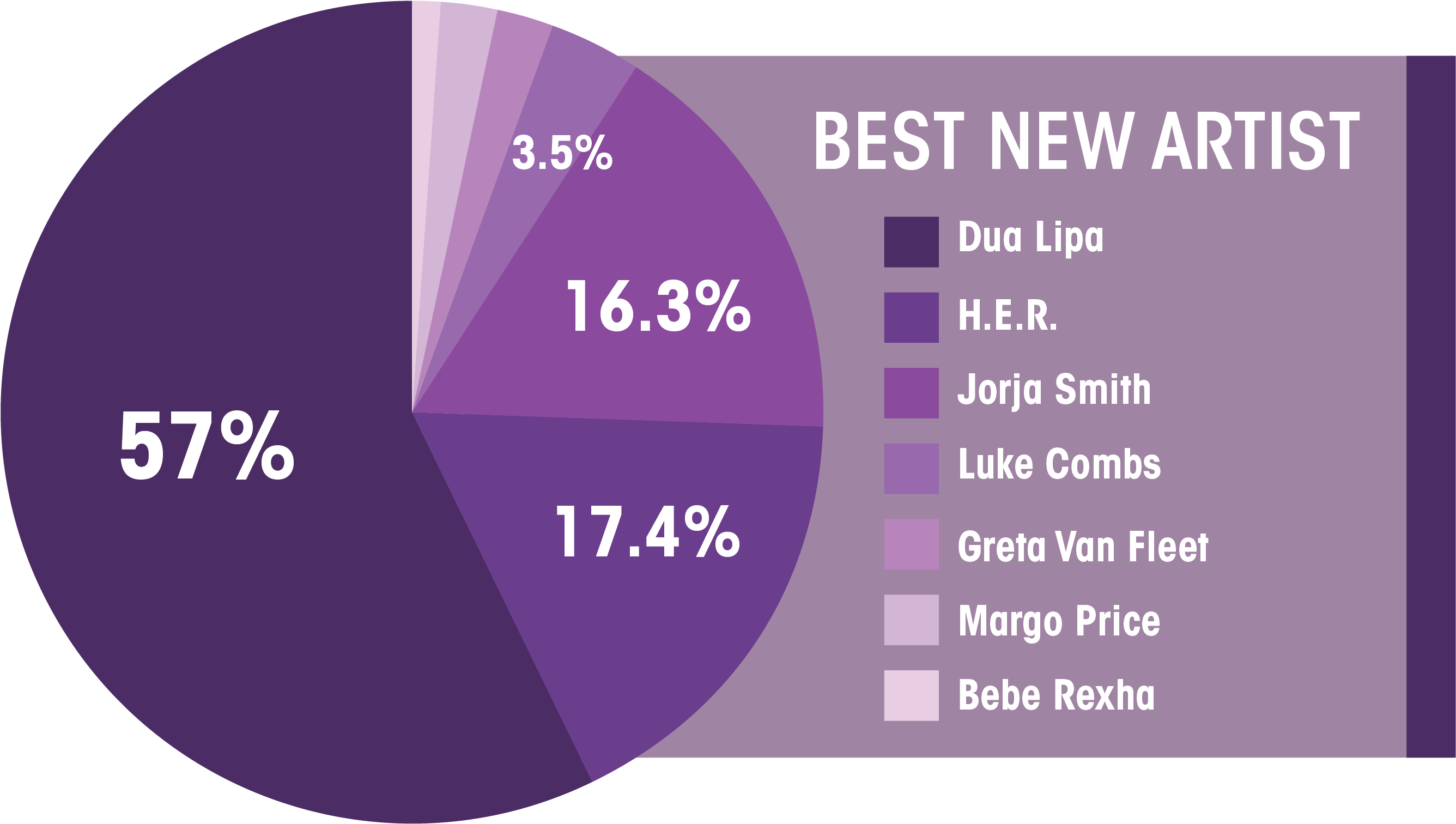 2 - 8 - A&e - Grammys-05 - Diagram (3600x1800), Png Download