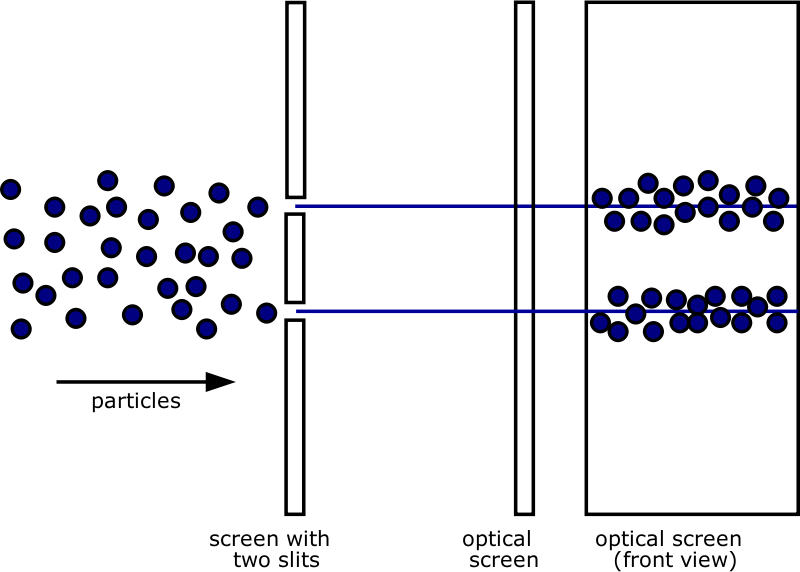 Medium Image - Double Slit Experiment Particles (800x572), Png Download