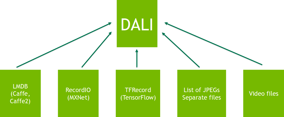 Nvidia Developer Blog - Diagram (1087x451), Png Download