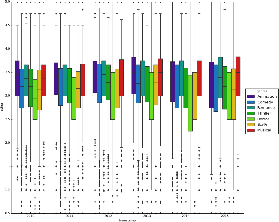 The Next Figures Show How Correlated Are The Trends - Plot (986x792), Png Download