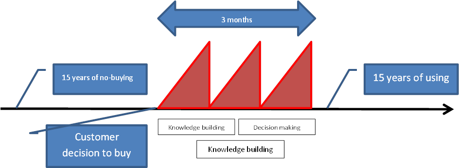 Such A Buying Pattern Has Many Consequences Both For - Asimilacion Y Acomodacion Segun Piaget (943x477), Png Download
