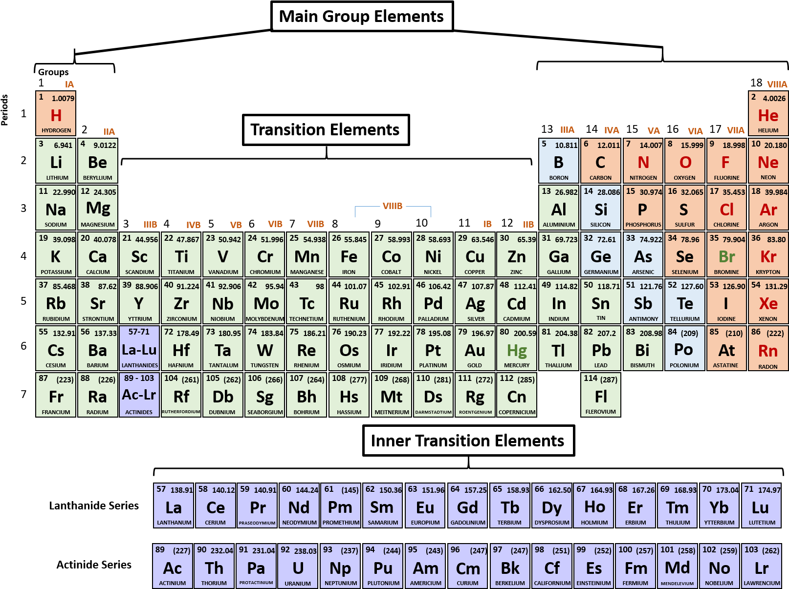 Periodic Table With Mass Periodic Table Of The Elements Accepted 