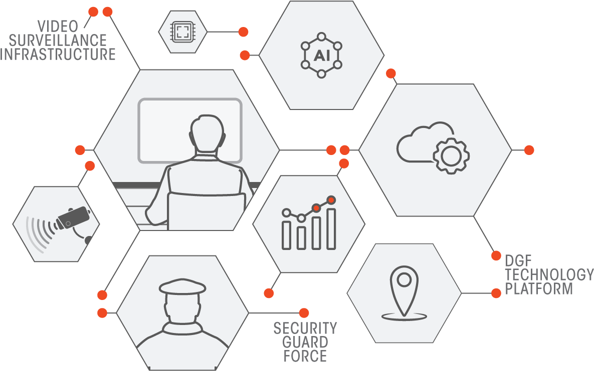 The Dgf Security Ecosystem - Illustration (1251x834), Png Download