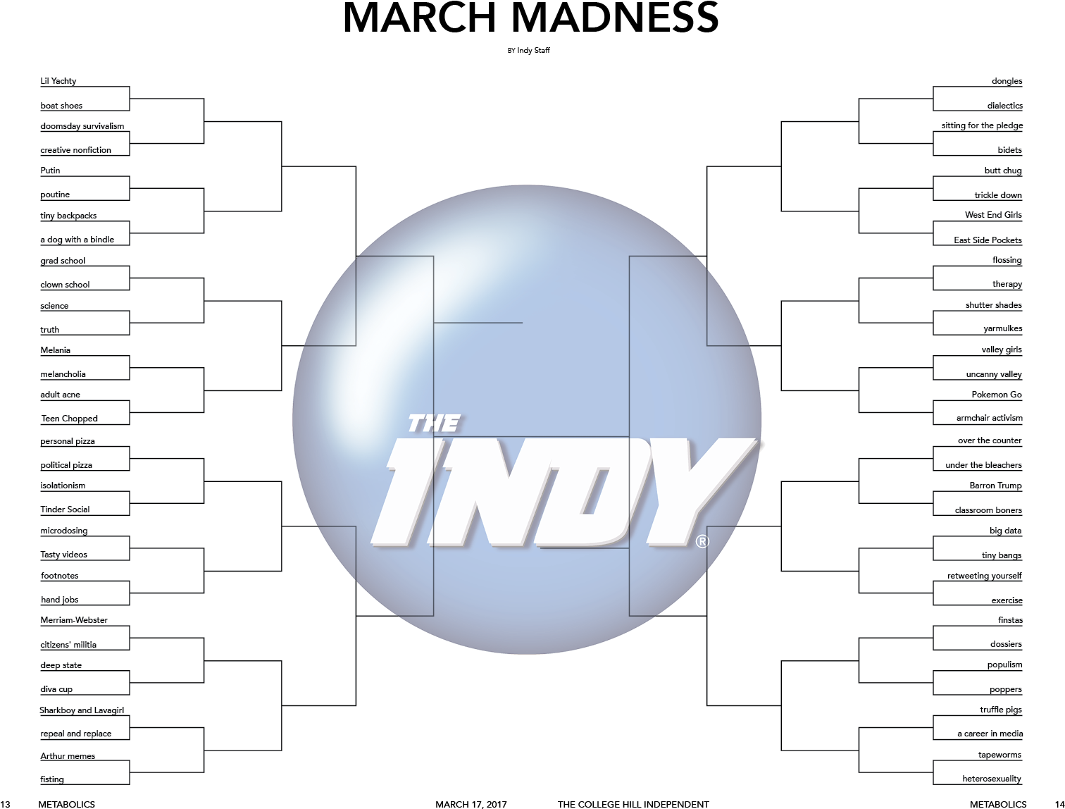 Published March 17, - Circle (1584x1224), Png Download