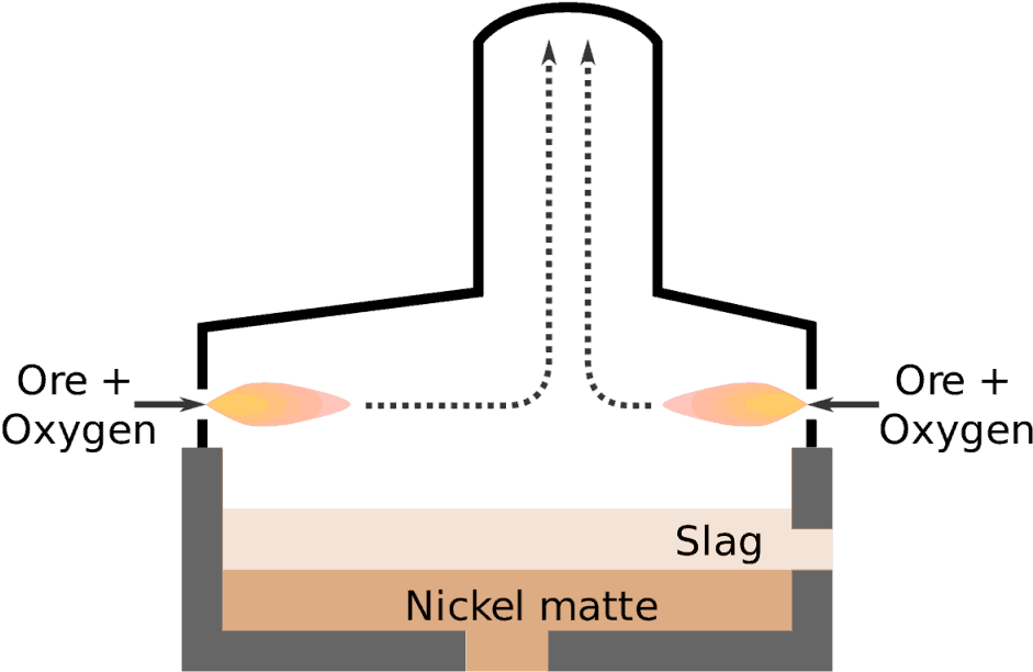 Flash Smelting Nickel Furnace Illustration Via Wikipedia - Nickel Smelter Diagram (1024x683), Png Download
