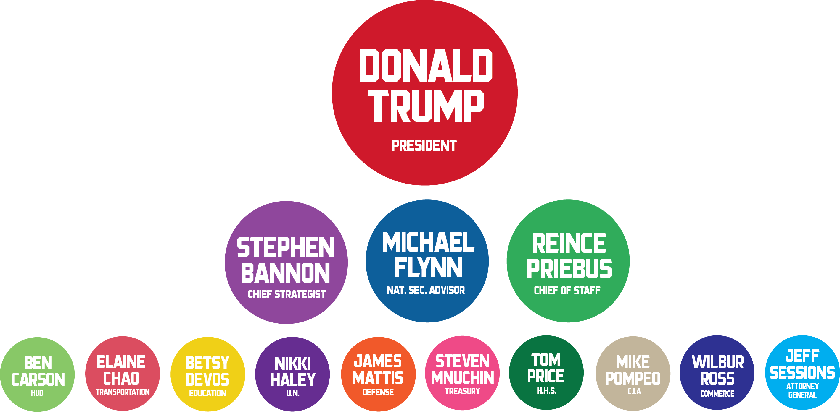 Graphic By Luke Malanga, '20 - Circle (2838x1394), Png Download