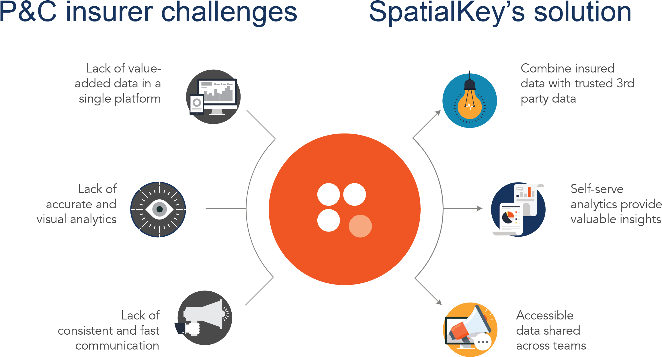 Problem Solution Infographic Sk Homepage - Problem And Solution Infographic (2328x1259), Png Download