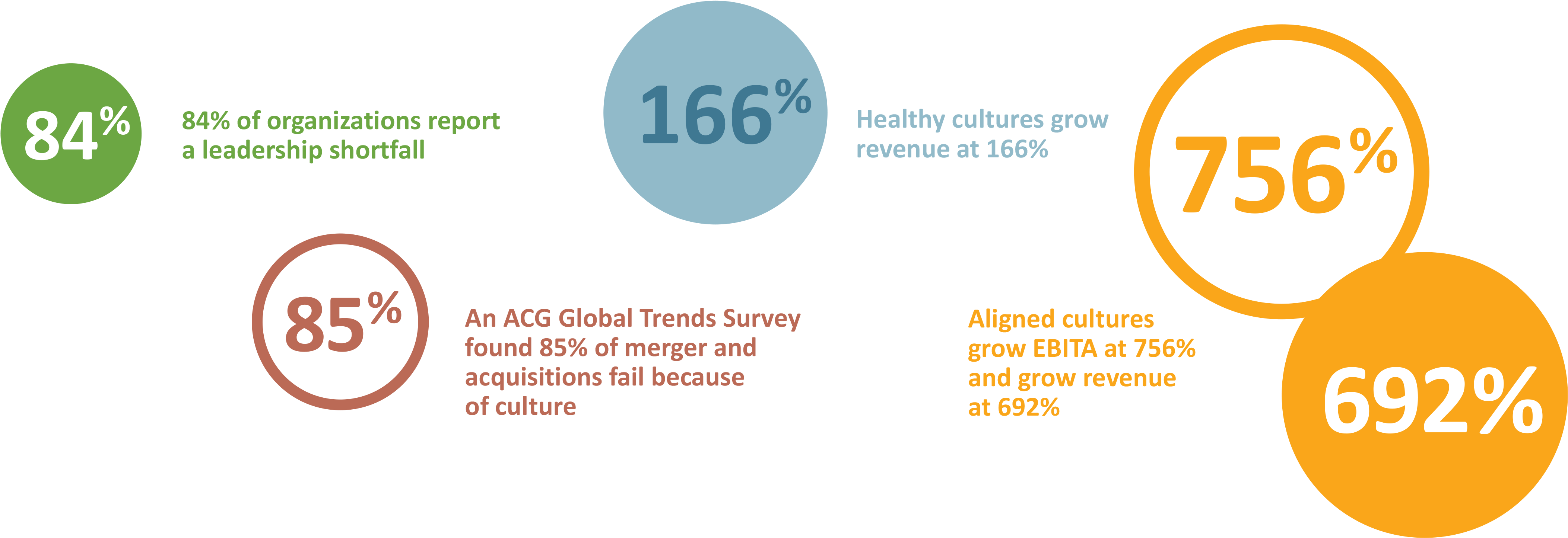 Aligning Strategy Culture And Leadership - Circle (4264x1536), Png Download