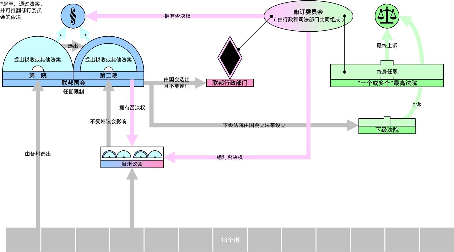Virginia Plan Zh-hans - Virginia Plan Drawing (1458x809), Png Download