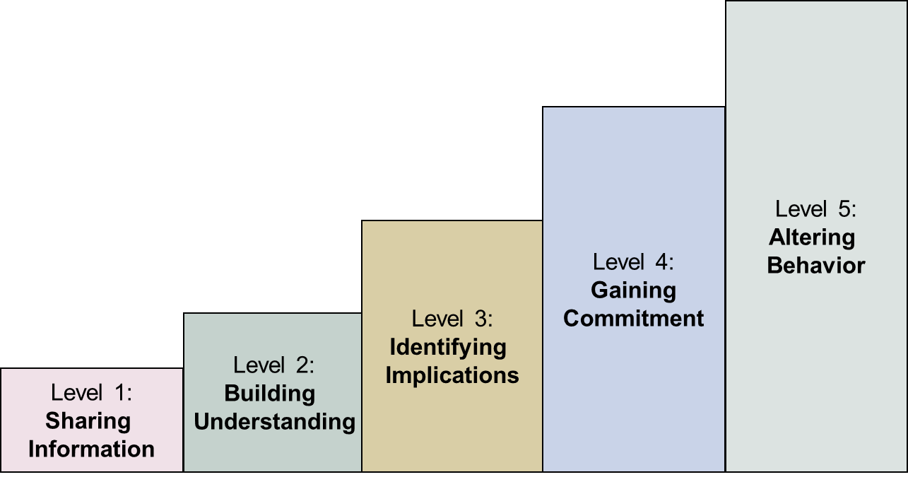 Diagram (1285x675), Png Download