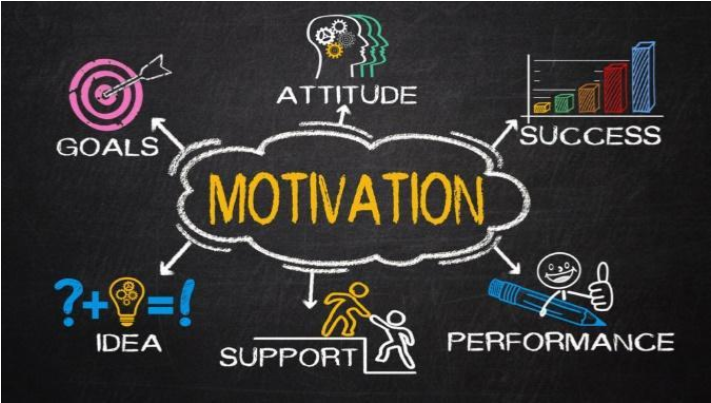 Contrary To Previous Times, Where Motivation Used To - Graphic Design (720x540), Png Download
