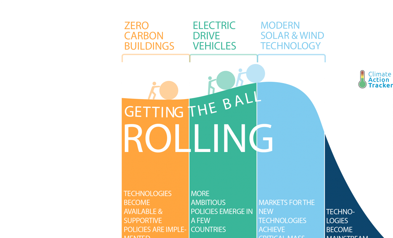 Like This Story Subscribe To The Energy Mix And Never - Graphic Design (1320x800), Png Download