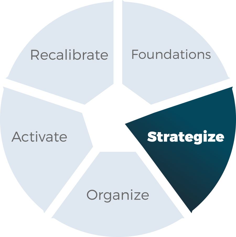 Soar Pie Chart 2 Strategy - Circle (900x906), Png Download