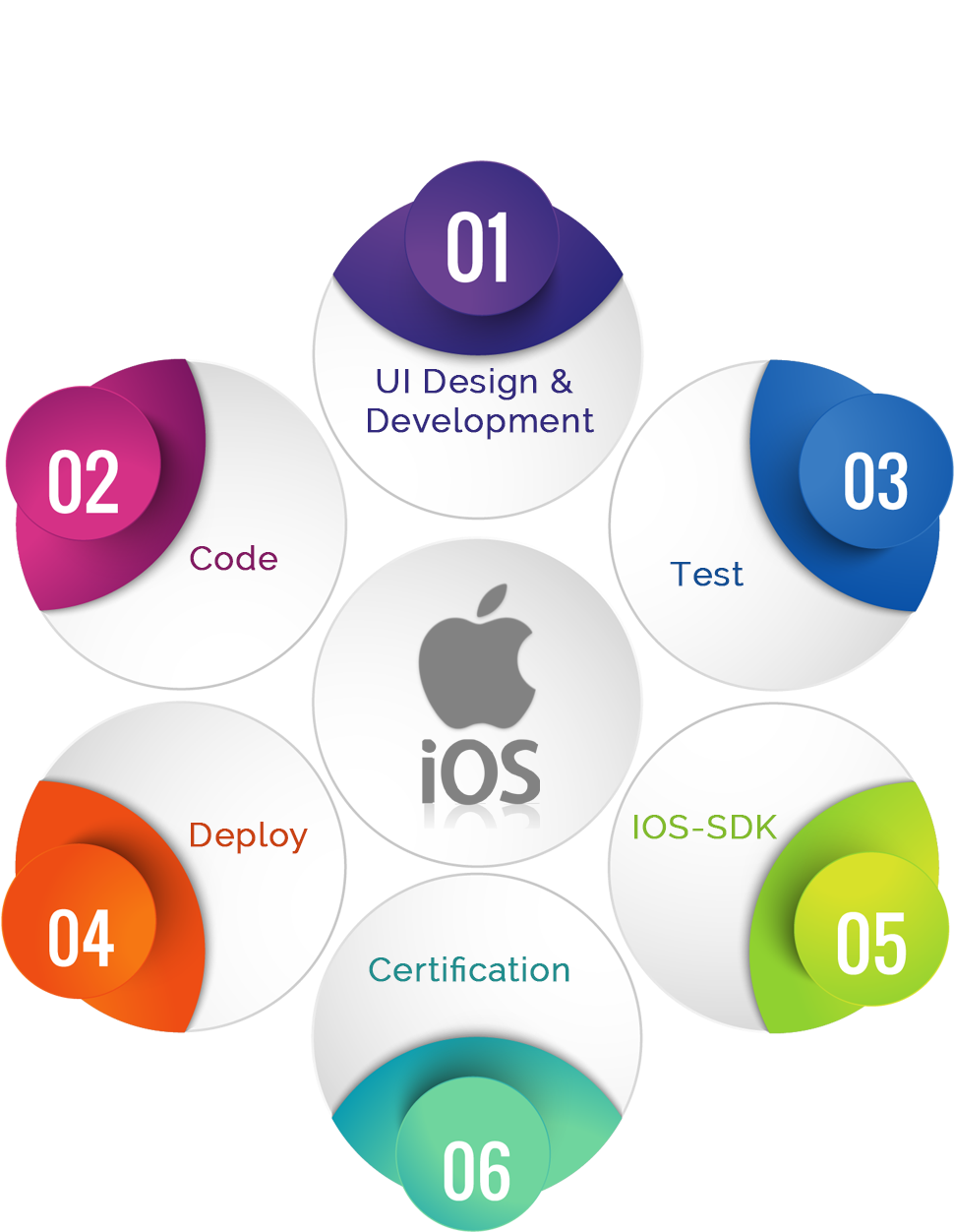 Iphone App Development (1032x1326), Png Download