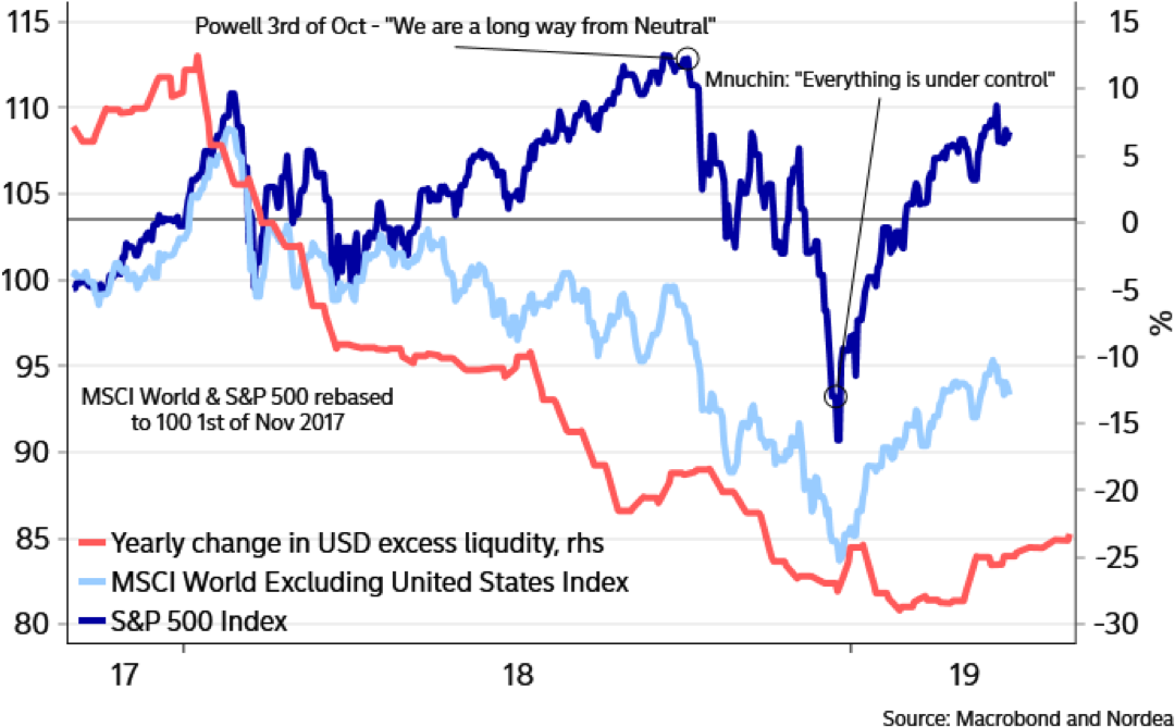 Mnuchin Said That Everything Would Be Ok, And Then - Diagram (1108x700), Png Download