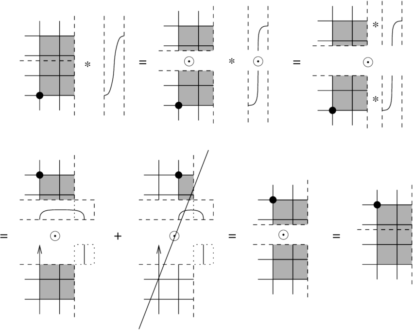 Equation - Diagram (850x678), Png Download