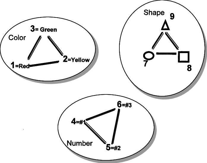 Concepts And Abstract Concept Are Represented In The - Concept (697x549), Png Download