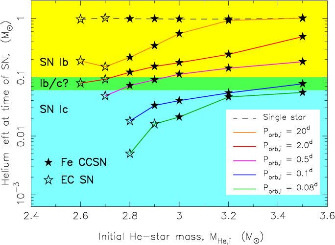 Explosion Png Progenitors Of Ultra Stripped Supernovae - Nyse:sne (684x501), Png Download