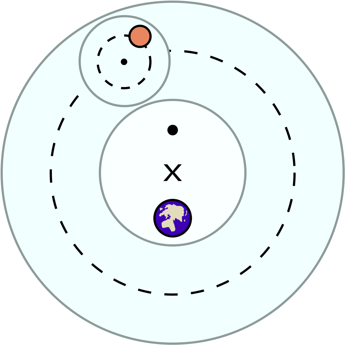 En La Imagen Se Aprecian Los Elementos Básicos De La - Anaxagoras Model Of Universe (600x600), Png Download