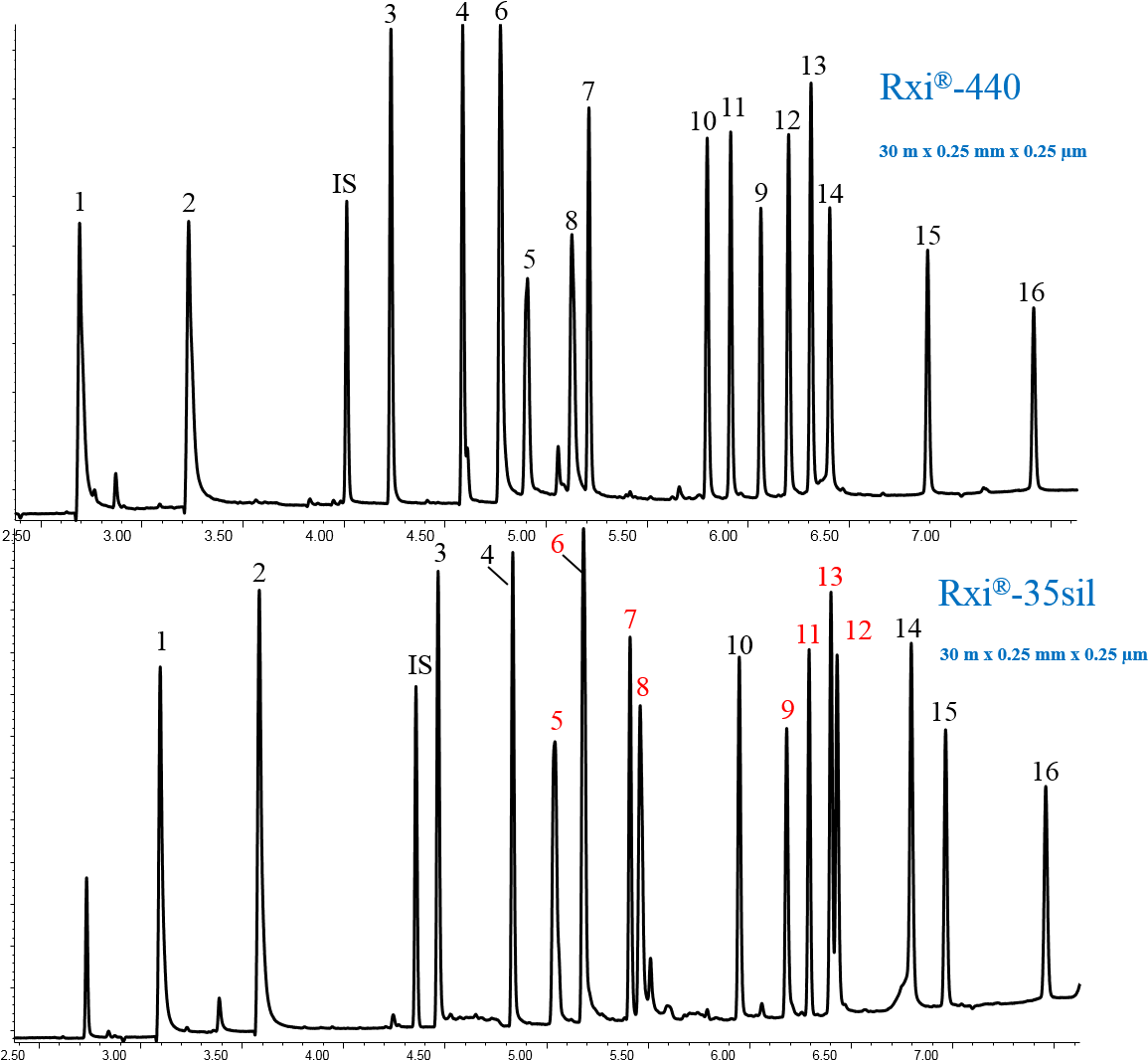 13823) Using Rxi Guard Column 5 M, 0.25 Mm Id (cat. - Diagram (1179x1096), Png Download