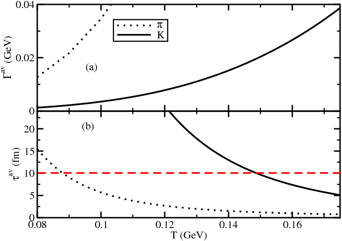 Temperature Dependence Of Average (a) Thermal Widths - Diagram (687x484), Png Download