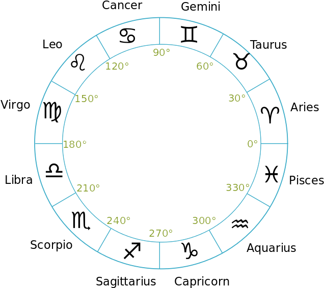 Zodiac Constellations Transparent Images - Constellations With Transparent Background (768x768), Png Download