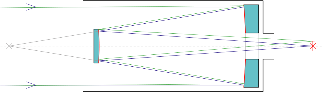 File - Cassegrain-telescope - Svg - Schmidt Cassegrain Telescope (1280x640), Png Download