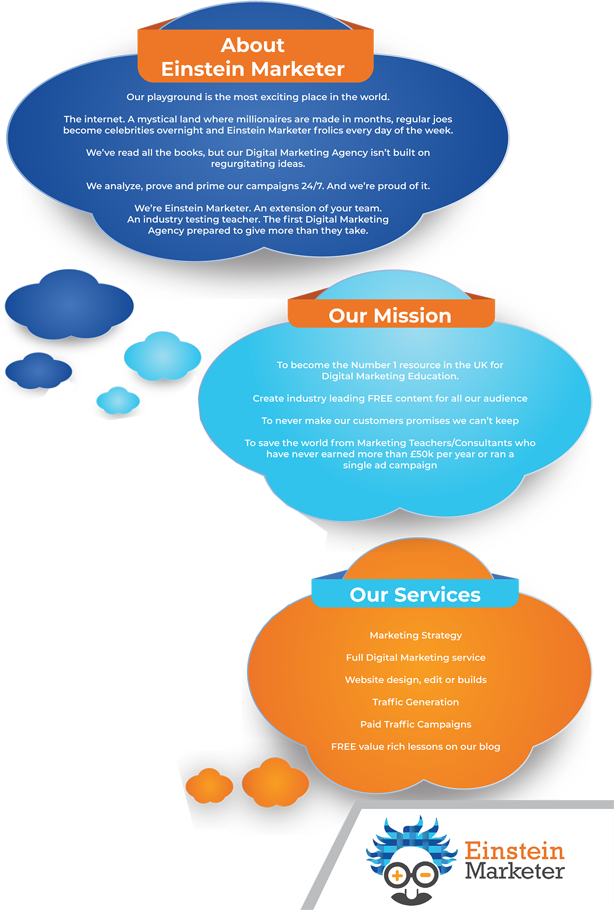 About - Diagram (1280x1885), Png Download
