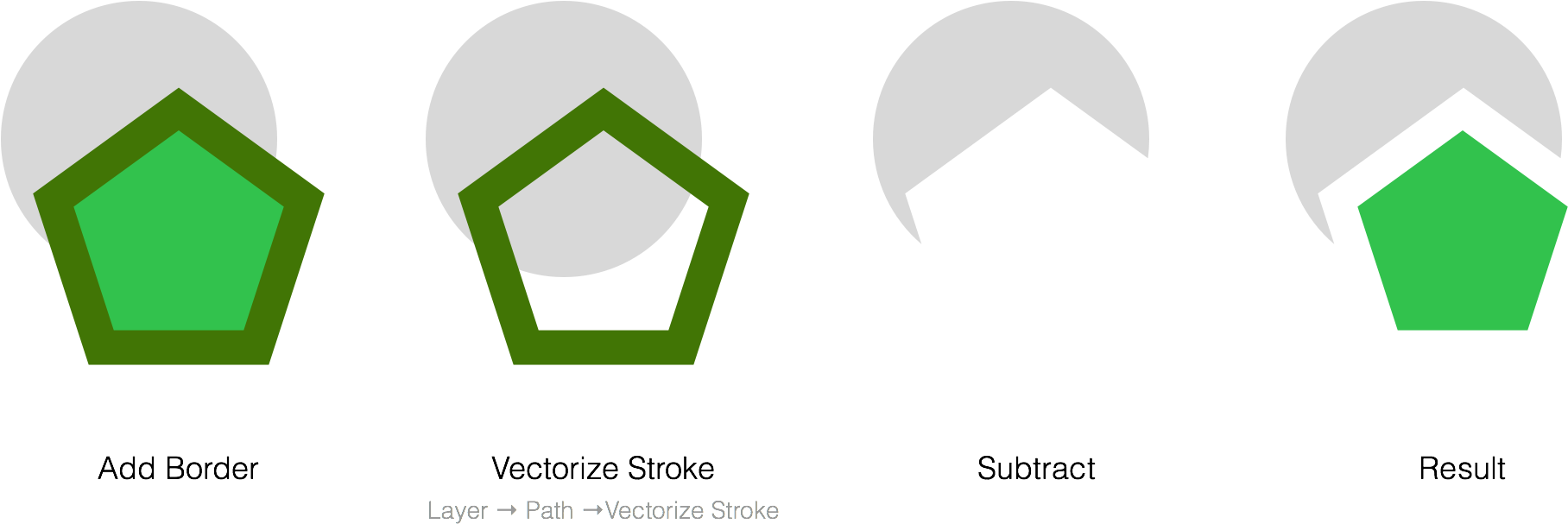 With A Little Practice, A Style, And Learned Shortcuts, - Subtract In Illustrator (2260x946), Png Download