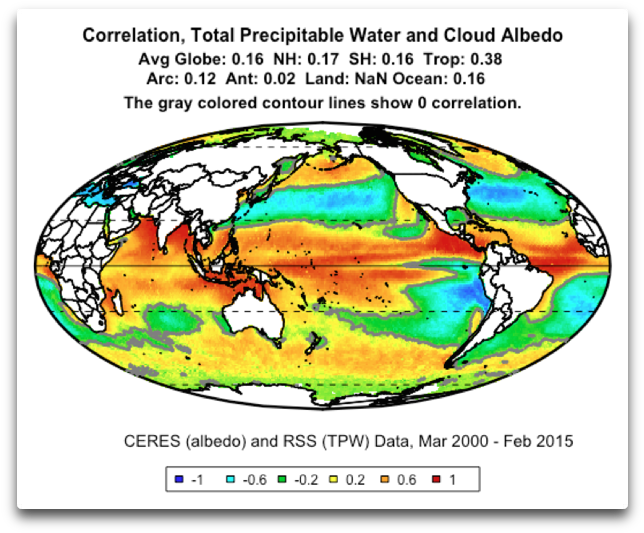 Correlation Tpw And Cloud Albedo - Circle (669x572), Png Download