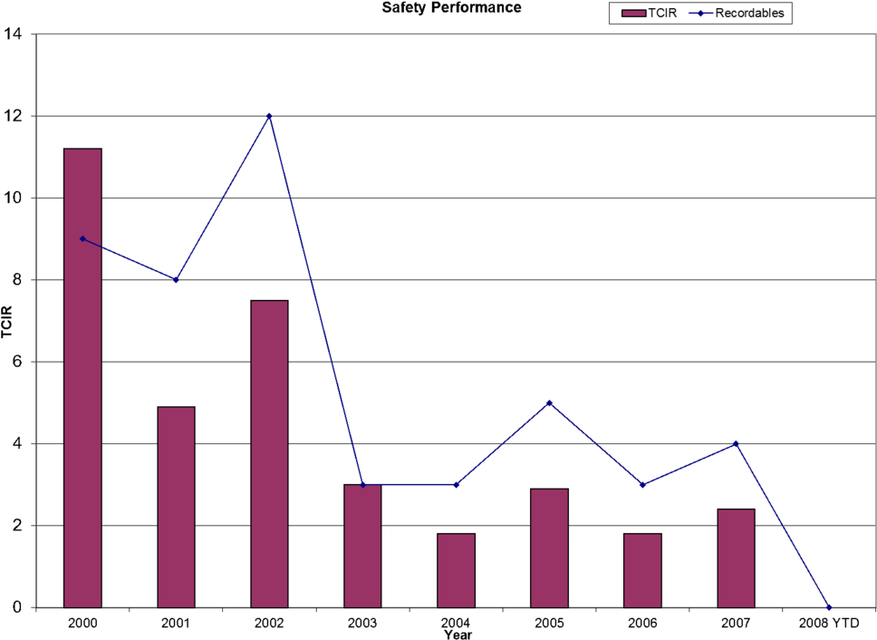 Download Safety Systems Full Size PNG Image PNGkit