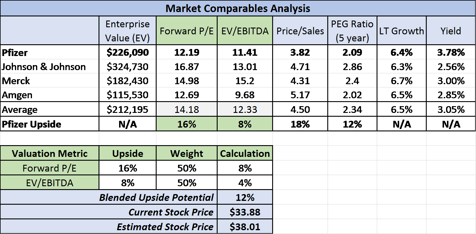 If I Do The Same Analysis With Only The Companies That - Number (1623x798), Png Download