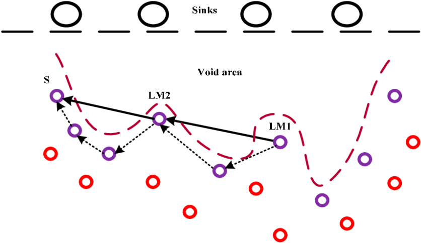 Void Handling In Hydrocast - Plot (850x486), Png Download